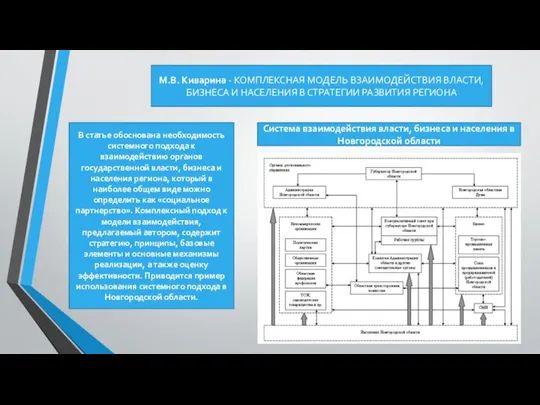 М.В. Киварина - КОМПЛЕКСНАЯ МОДЕЛЬ ВЗАИМОДЕЙСТВИЯ ВЛАСТИ, БИЗНЕСА И НАСЕЛЕНИЯ В