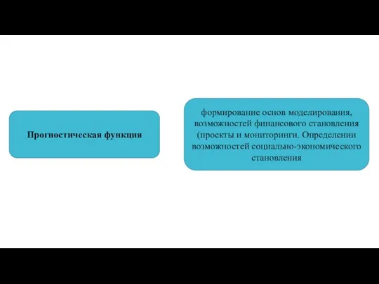 Прогностическая функция формирование основ моделирования, возможностей финансового становления (проекты и мониторинги. Определении возможностей социально-экономического становления