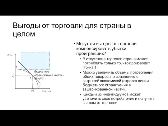 Выгоды от торговли для страны в целом Могут ли выгоды от