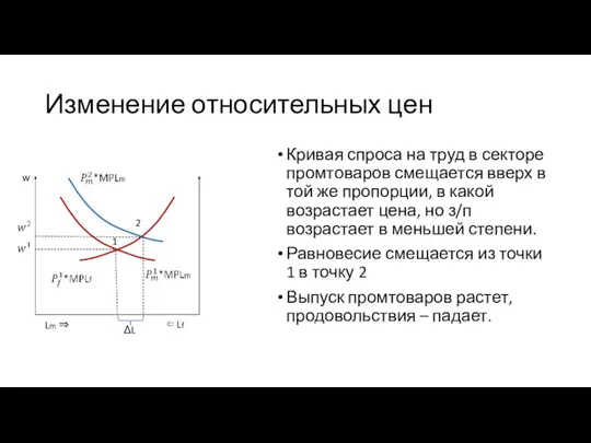 Изменение относительных цен Кривая спроса на труд в секторе промтоваров смещается