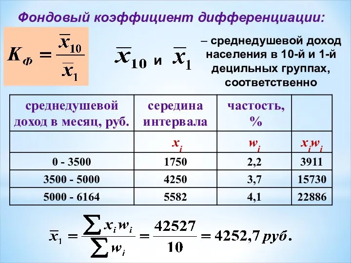 и – среднедушевой доход населения в 10-й и 1-й децильных группах, соответственно Фондовый коэффициент дифференциации: