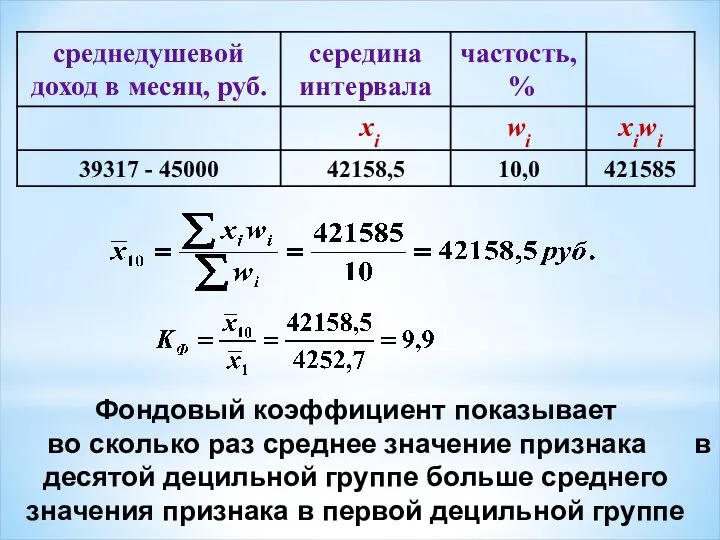 Фондовый коэффициент показывает во сколько раз среднее значение признака в десятой