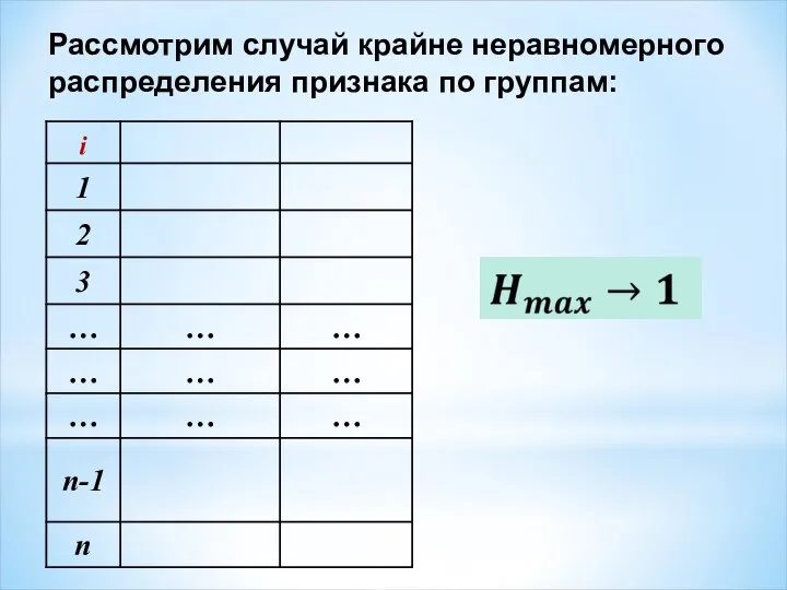 Рассмотрим случай крайне неравномерного распределения признака по группам: