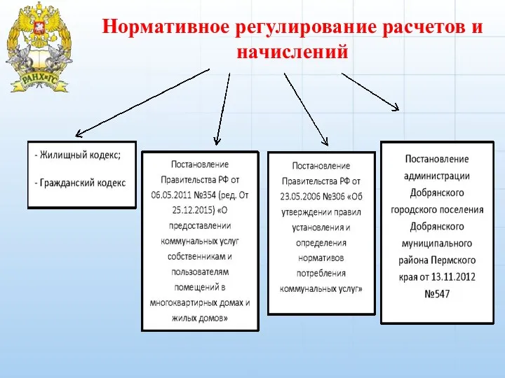 Нормативное регулирование расчетов и начислений