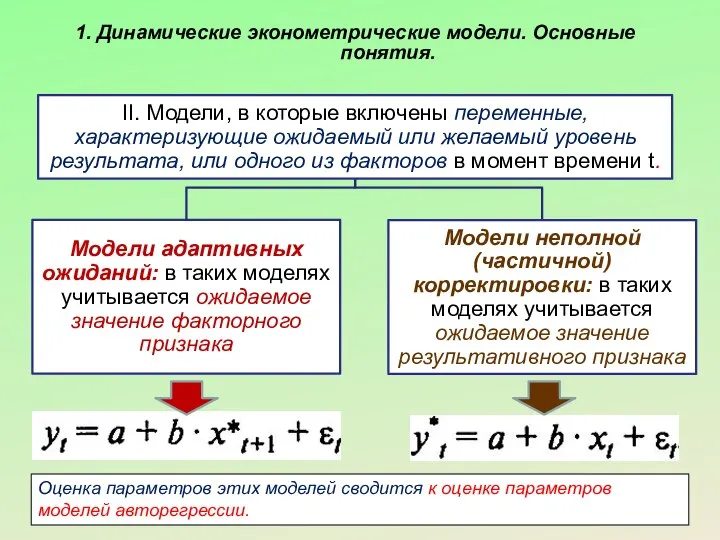 1. Динамические эконометрические модели. Основные понятия. Оценка параметров этих моделей сводится к оценке параметров моделей авторегрессии.