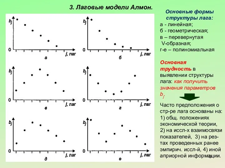 3. Лаговые модели Алмон. Основные формы структуры лага: а - линейная;