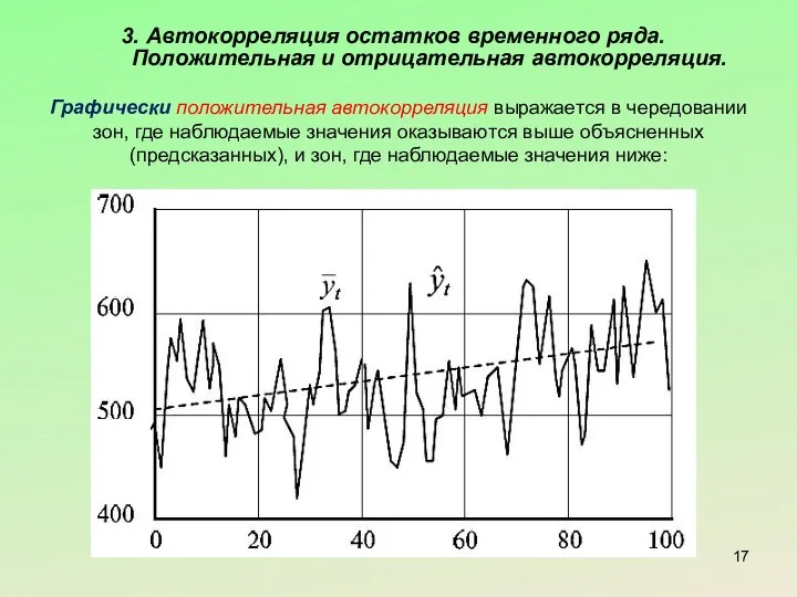 3. Автокорреляция остатков временного ряда. Положительная и отрицательная автокорреляция. Графически положительная