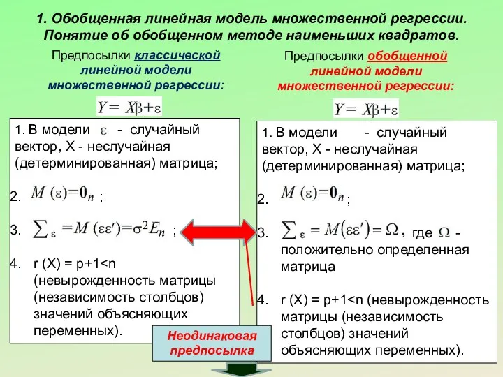 1. Обобщенная линейная модель множественной регрессии. Понятие об обобщенном методе наименьших