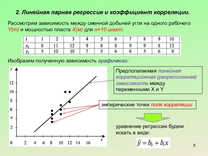 2. Линейная парная регрессия и коэффициент корреляции. Рассмотрим зависимость между сменной