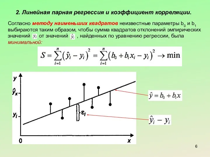 2. Линейная парная регрессия и коэффициент корреляции. Согласно методу наименьших квадратов