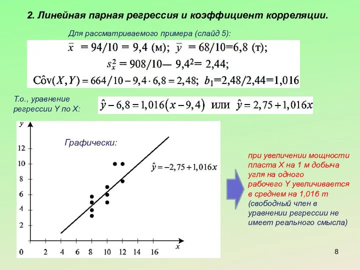 2. Линейная парная регрессия и коэффициент корреляции. Для рассматриваемого примера (слайд