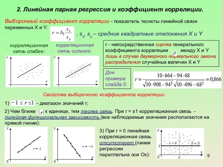 2. Линейная парная регрессия и коэффициент корреляции. Выборочный коэффициент корреляции -