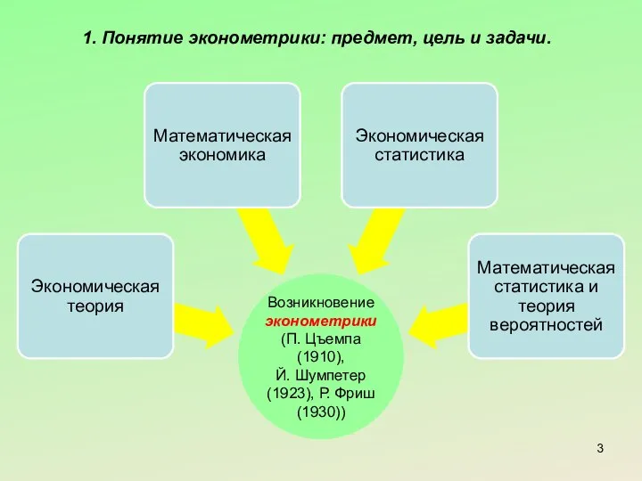 1. Понятие эконометрики: предмет, цель и задачи.