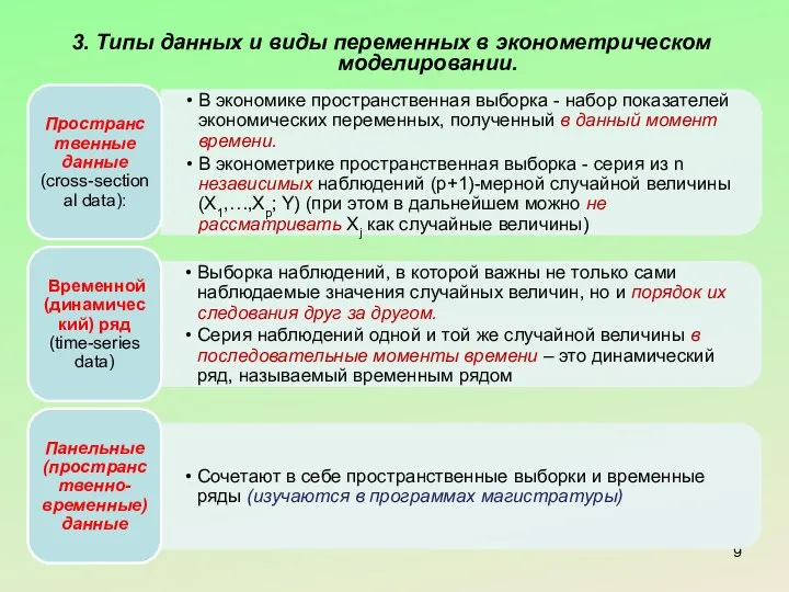 3. Типы данных и виды переменных в эконометрическом моделировании.