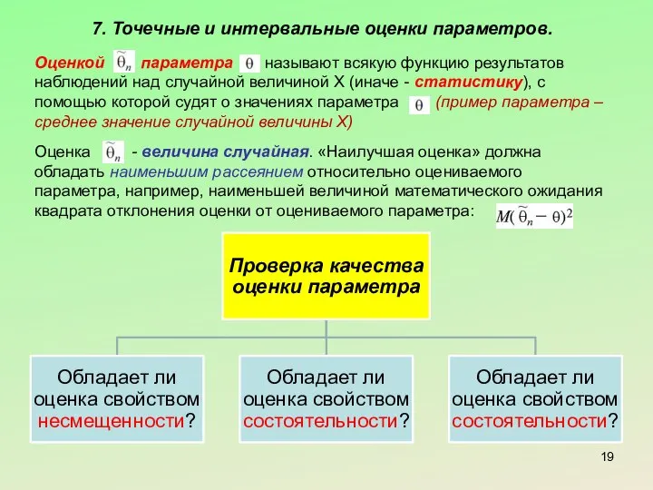 7. Точечные и интервальные оценки параметров. Оценкой параметра называют всякую функцию