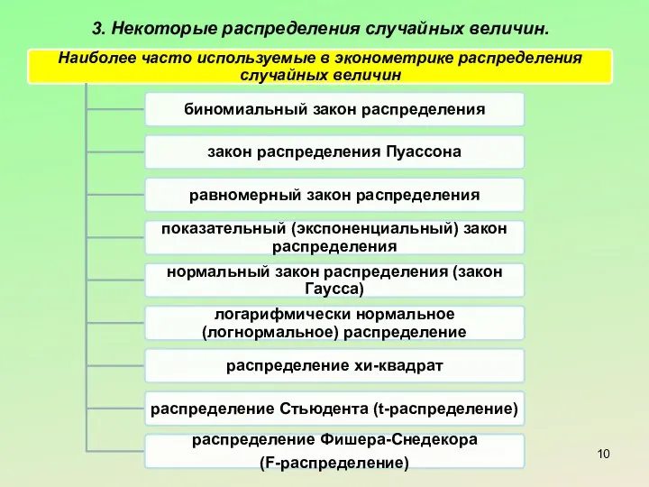 3. Некоторые распределения случайных величин.