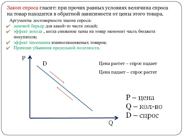 Закон спроса гласит: при прочих равных условиях величина спроса на товар