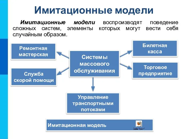 Билетная касса Торговое предприятие Ремонтная мастерская Служба скорой помощи Управление транспортными