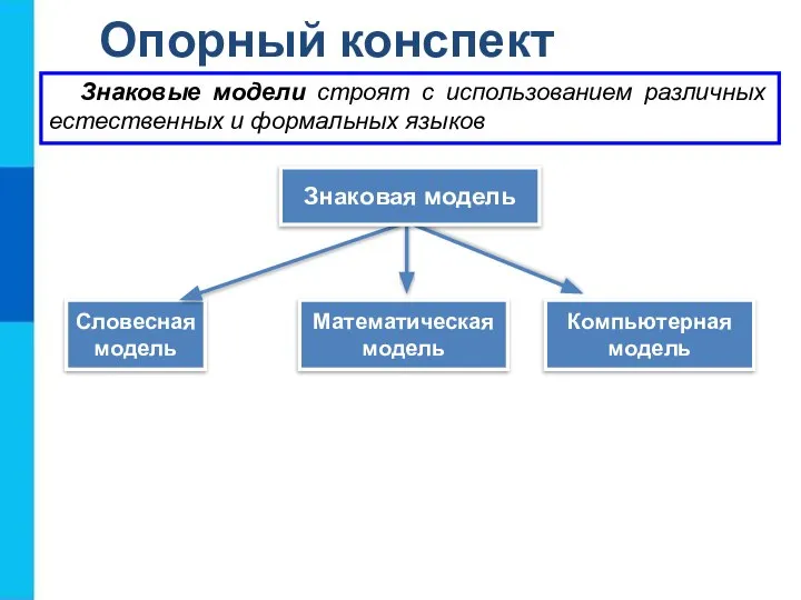 Опорный конспект Словесная модель Математическая модель Знаковые модели строят с использованием