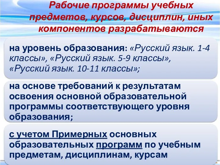 Рабочие программы учебных предметов, курсов, дисциплин, иных компонентов разрабатываются