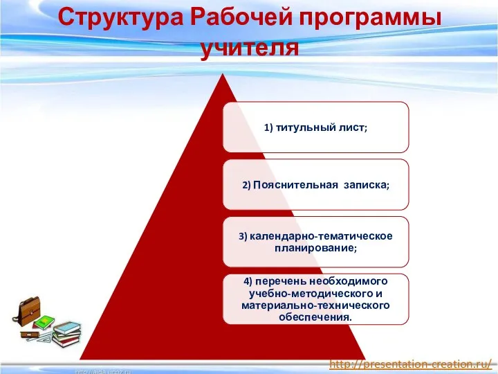 Структура Рабочей программы учителя