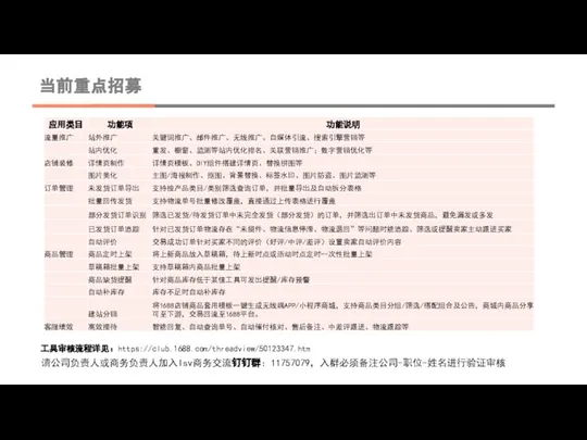 当前重点招募 工具审核流程详见：https://club.1688.com/threadview/50123347.htm 请公司负责人或商务负责人加入Isv商务交流钉钉群：11757079，入群必须备注公司-职位-姓名进行验证审核