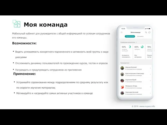 Моя команда Мобильный кабинет для руководителя с общей информацией по успехам