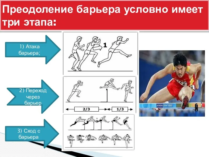 Преодоление барьера условно имеет три этапа: 1) Атака барьера; 2) Переход