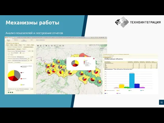 Анализ показателей и построение отчетов Механизмы работы