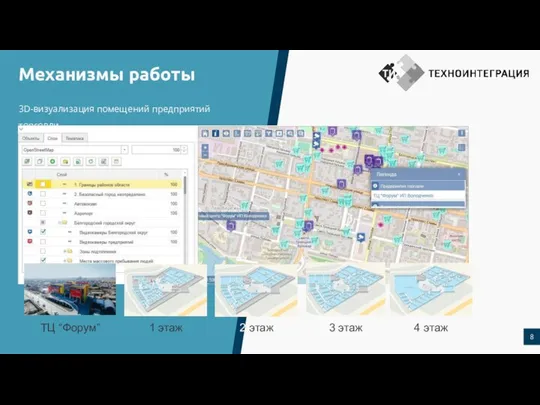 3D-визуализация помещений предприятий торговли Механизмы работы ТЦ “Форум” 1 этаж 2 этаж 3 этаж 4 этаж