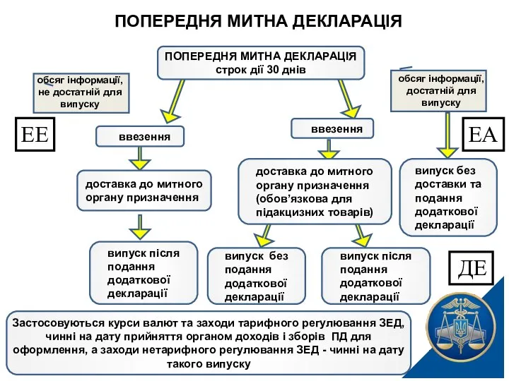 обсяг інформації, не достатній для випуску обсяг інформації, достатній для випуску