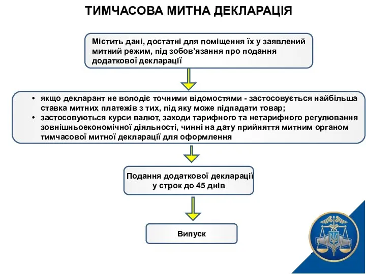 ТИМЧАСОВА МИТНА ДЕКЛАРАЦІЯ Містить дані, достатні для поміщення їх у заявлений