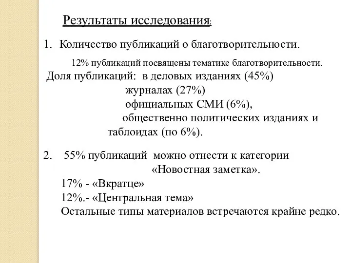 Результаты исследования: Количество публикаций о благотворительности. 12% публикаций посвящены тематике благотворительности.