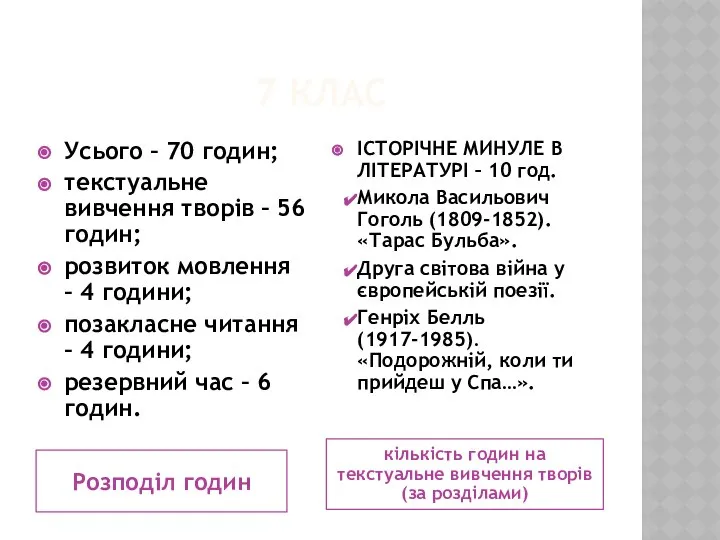 7 КЛАС Розподіл годин кількість годин на текстуальне вивчення творів (за