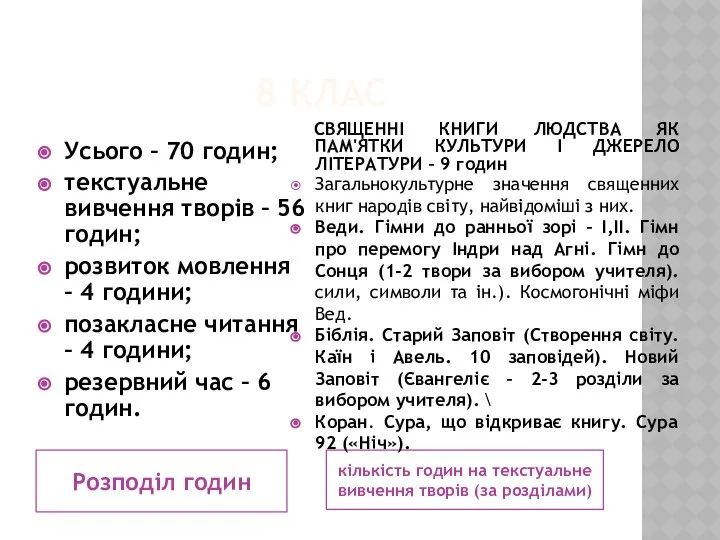 8 КЛАС Розподіл годин кількість годин на текстуальне вивчення творів (за