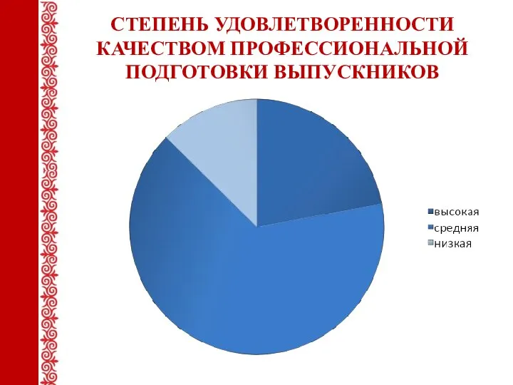 СТЕПЕНЬ УДОВЛЕТВОРЕННОСТИ КАЧЕСТВОМ ПРОФЕССИОНАЛЬНОЙ ПОДГОТОВКИ ВЫПУСКНИКОВ