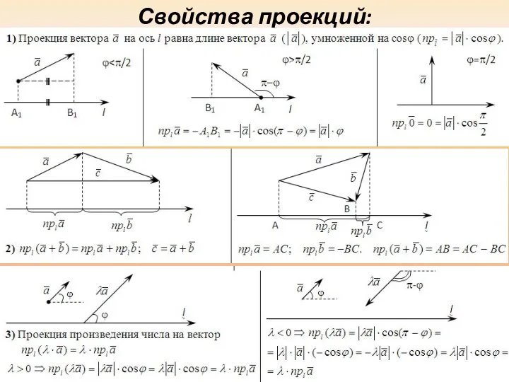 Свойства проекций: