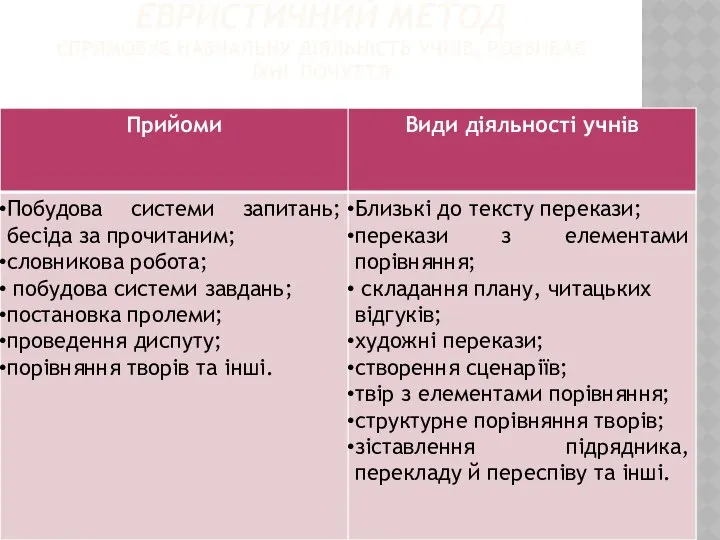 ЕВРИСТИЧНИЙ МЕТОД СПРЯМОВУЄ НАВЧАЛЬНУ ДІЯЛЬНІСТЬ УЧНІВ, РОЗВИВАЄ ЇХНІ ПОЧУТТЯ