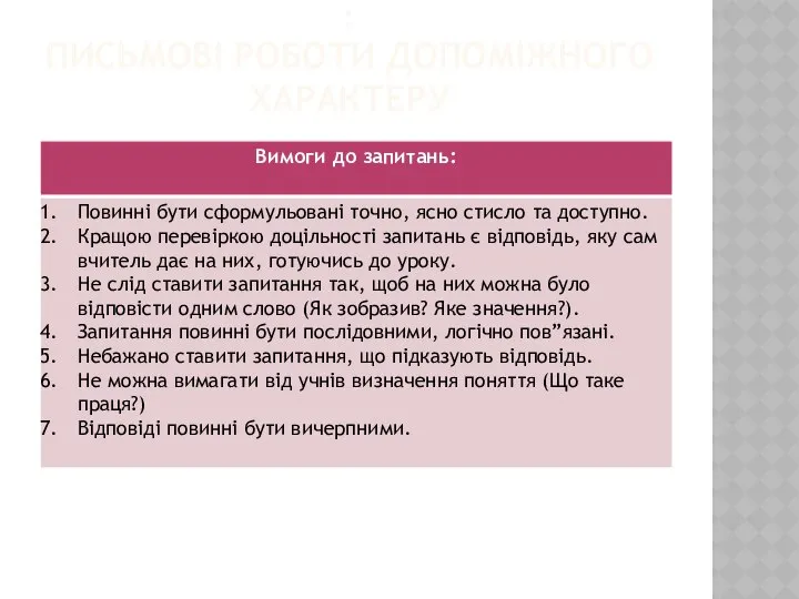 : ПИСЬМОВІ РОБОТИ ДОПОМІЖНОГО ХАРАКТЕРУ