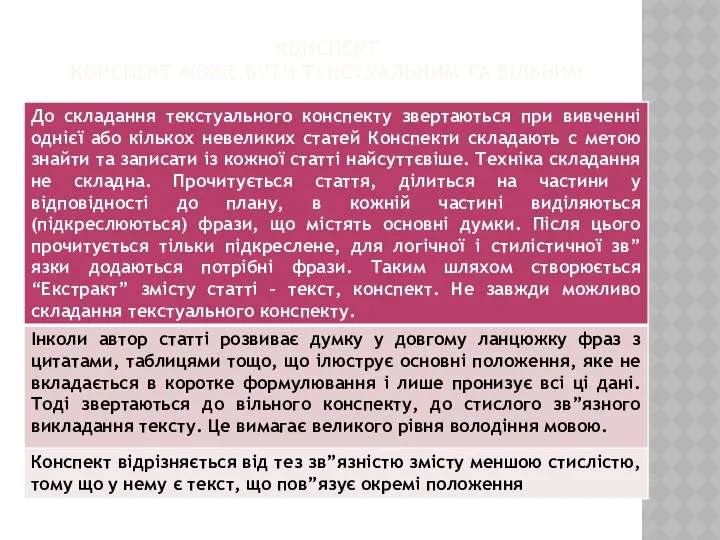 КОНСПЕКТ КОНСПЕКТ МОЖЕ БУТИ ТЕКСТУАЛЬНИМ ТА ВІЛЬНИМ