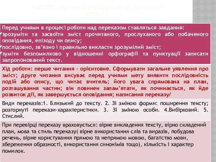 РОБОТИ, ЩО МАЮТЬ САМОСТІЙНЕ ЗНАЧЕННЯ ПЕРЕКАЗ