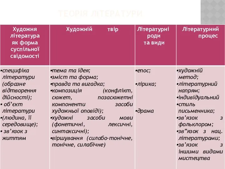 ТЕОРІЯ ЛІТЕРАТУРИ