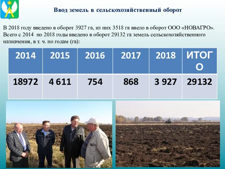 Ввод земель в сельскохозяйственный оборот В 2018 году введено в оборот