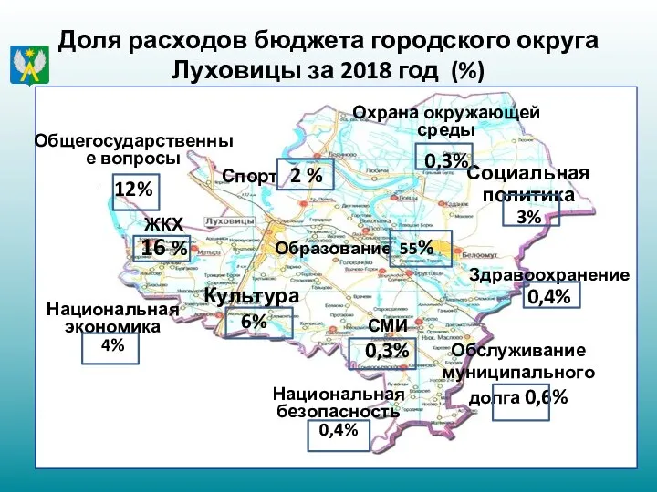 Доля расходов бюджета городского округа Луховицы за 2018 год (%) Общегосударственные