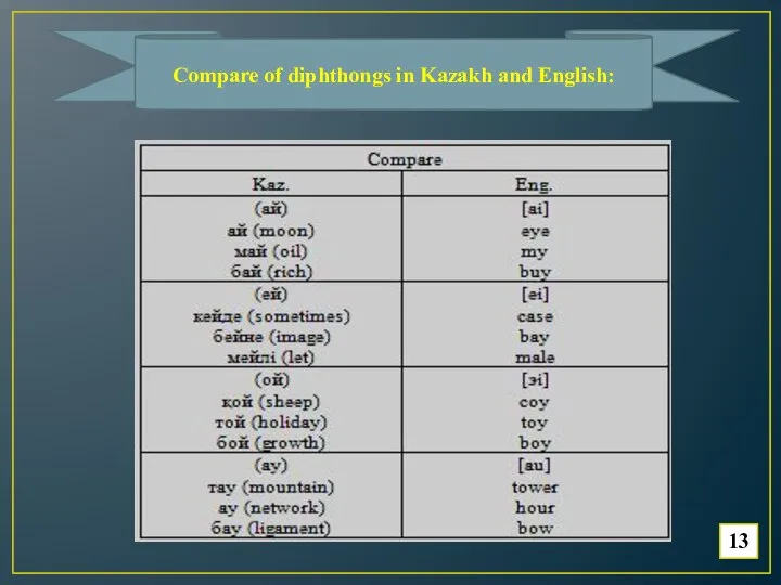Compare of diphthongs in Kazakh and English: 13