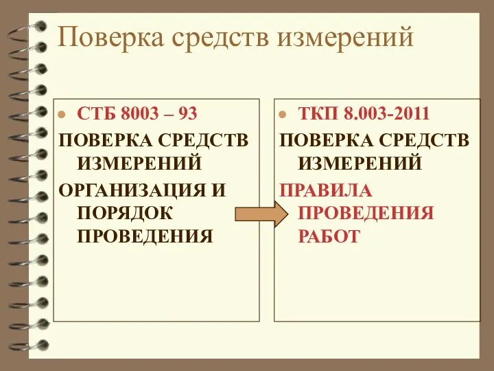 Поверка средств измерений СТБ 8003 – 93 ПОВЕРКА СРЕДСТВ ИЗМЕРЕНИЙ ОРГАНИЗАЦИЯ