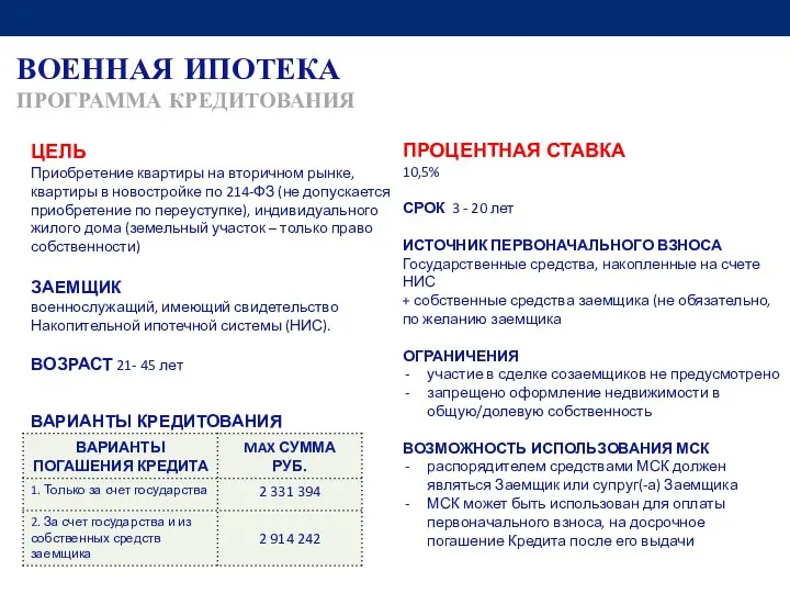 ВОЕННАЯ ИПОТЕКА ПРОГРАММА КРЕДИТОВАНИЯ ЦЕЛЬ Приобретение квартиры на вторичном рынке, квартиры