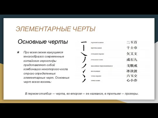 ЭЛЕМЕНТАРНЫЕ ЧЕРТЫ При всем своем кажущемся многообразии современные китайские иероглифы представляют