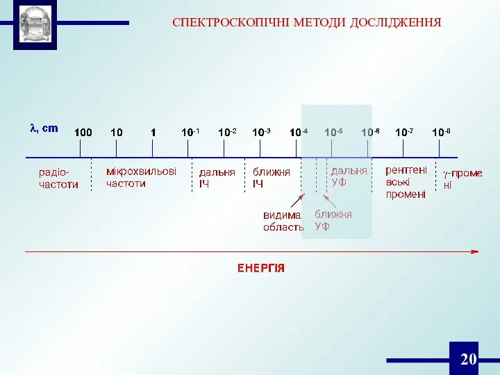 СПЕКТРОСКОПІЧНІ МЕТОДИ ДОСЛІДЖЕННЯ