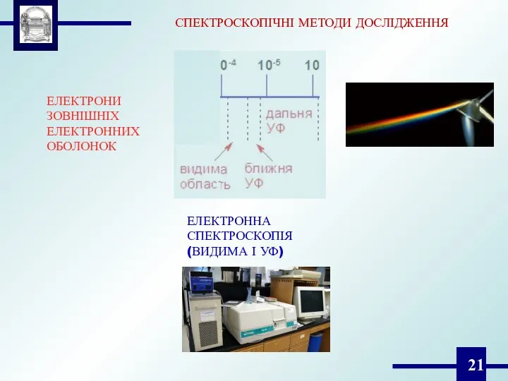 СПЕКТРОСКОПІЧНІ МЕТОДИ ДОСЛІДЖЕННЯ ЕЛЕКТРОНИ ЗОВНІШНІХ ЕЛЕКТРОННИХ ОБОЛОНОК ЕЛЕКТРОННА СПЕКТРОСКОПІЯ (ВИДИМА І УФ)